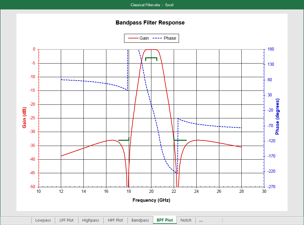 Inverse Chebychev BPF