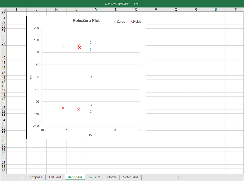 Inverse Chebychev BPF Pole-Zero