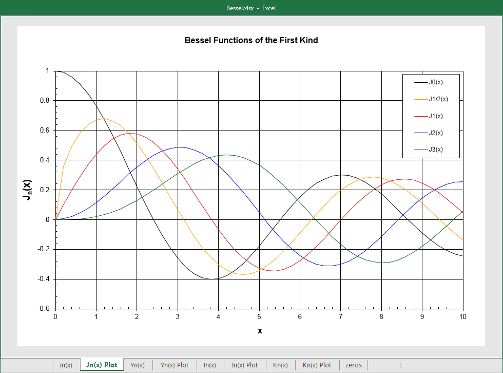 Bessel Functions